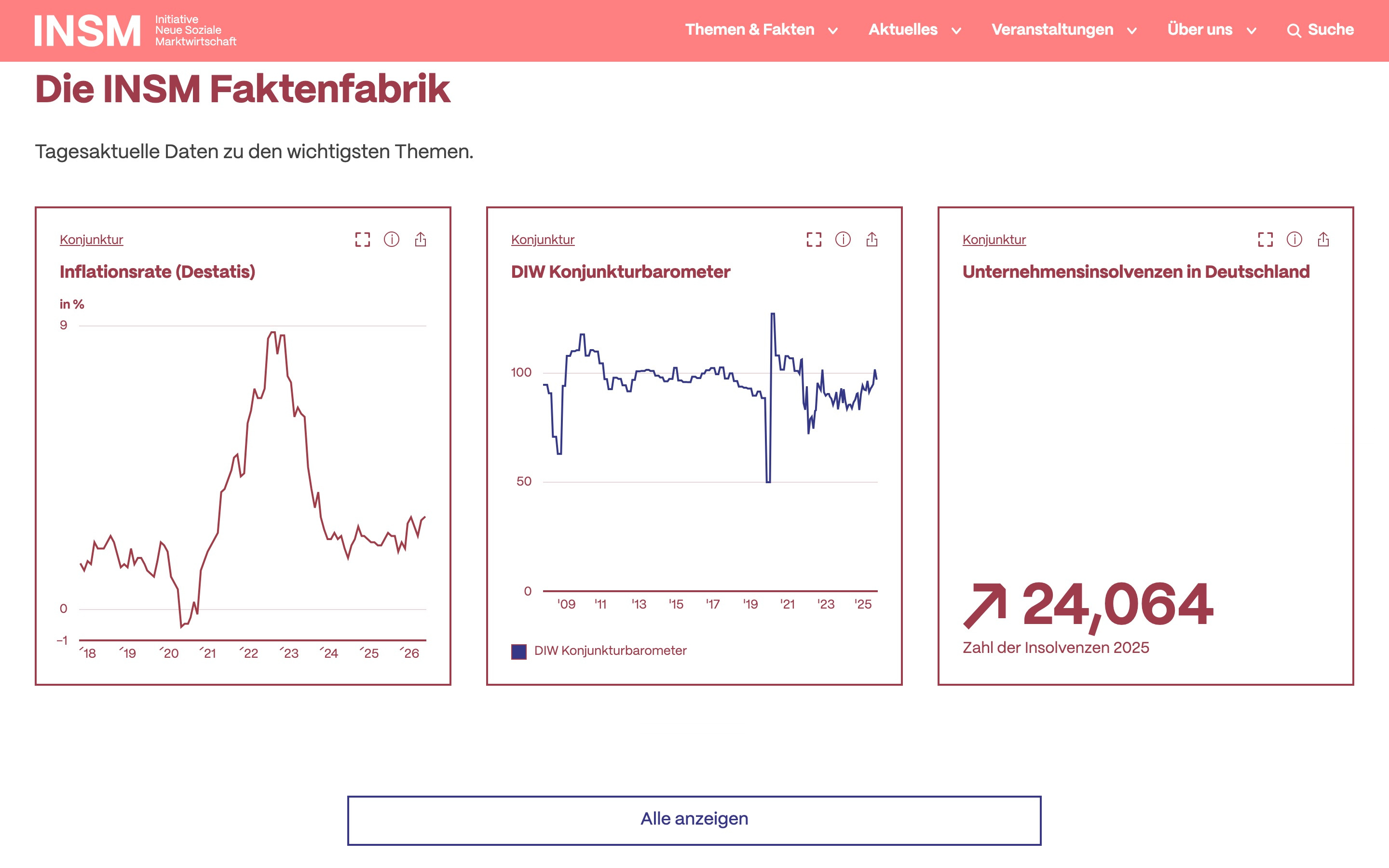 Die INSM Faktenfabrik: Karten mit Inflationsrate, DIW-Konjunkturbarometer und Unternehmensinsolvenzen