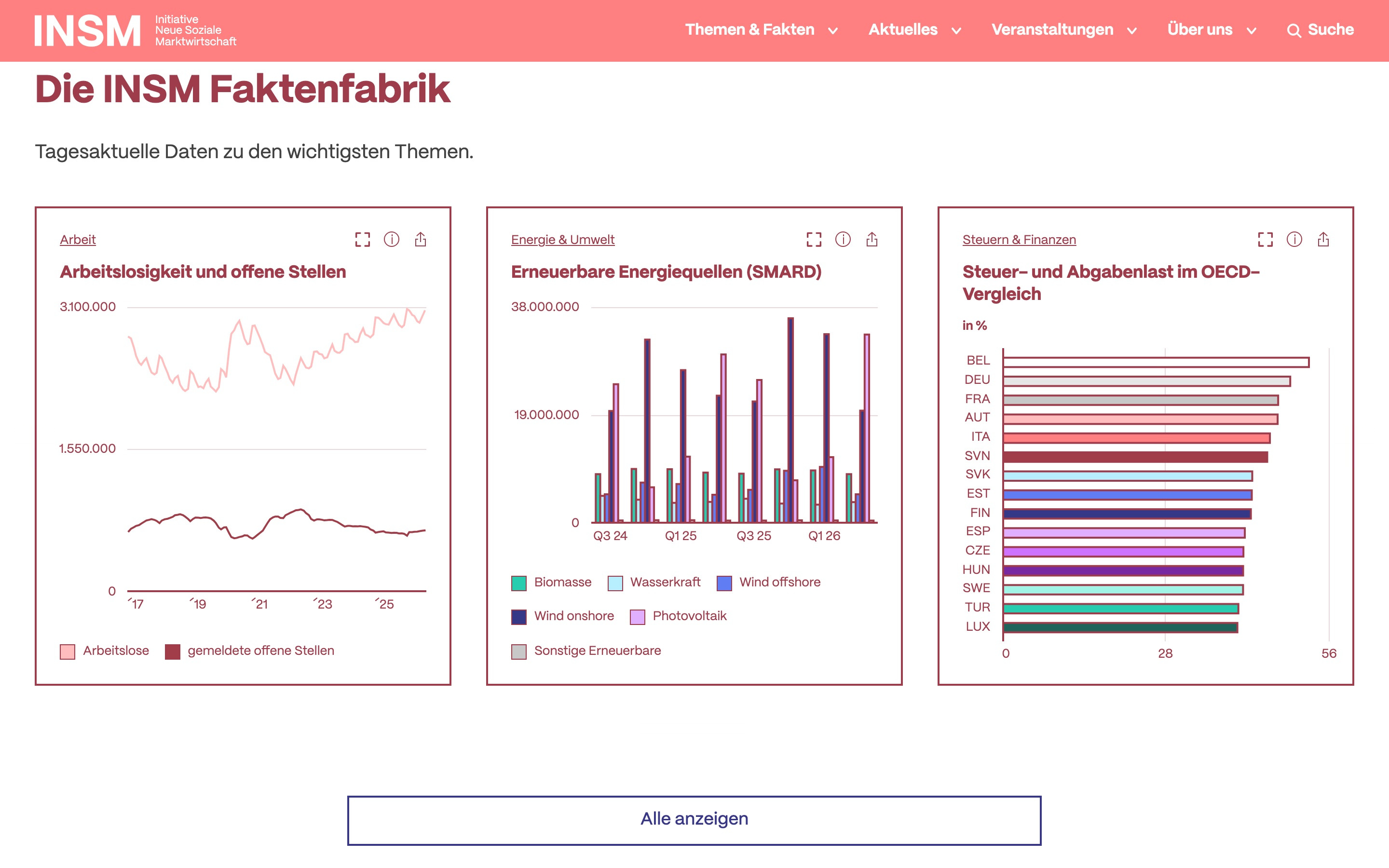 Weitere Karten der Faktenfabrik: Arbeitslosigkeit und offene Stellen, erneuerbare Energiequellen, Steuer- und Abgabenlast im OECD-Vergleich