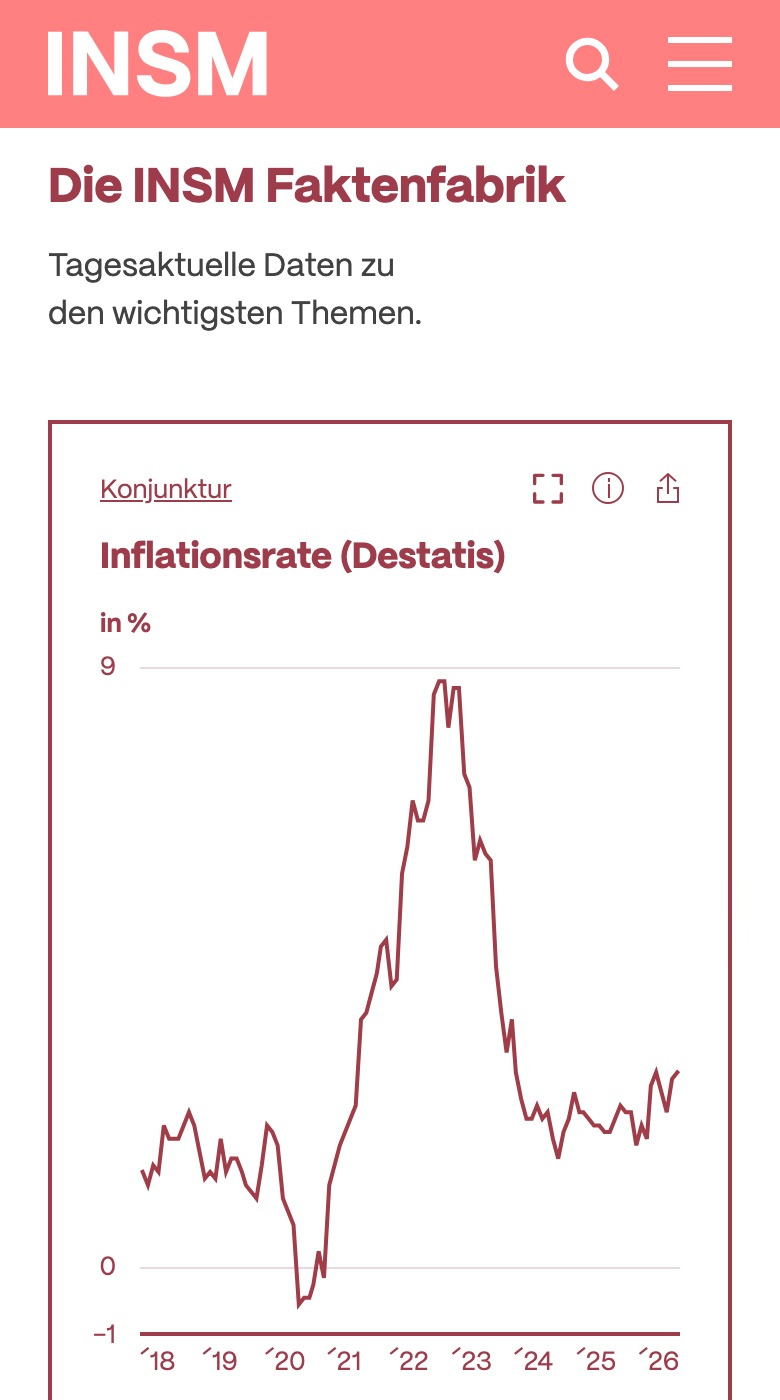 insm auf dem Telefon: Faktenfabrik