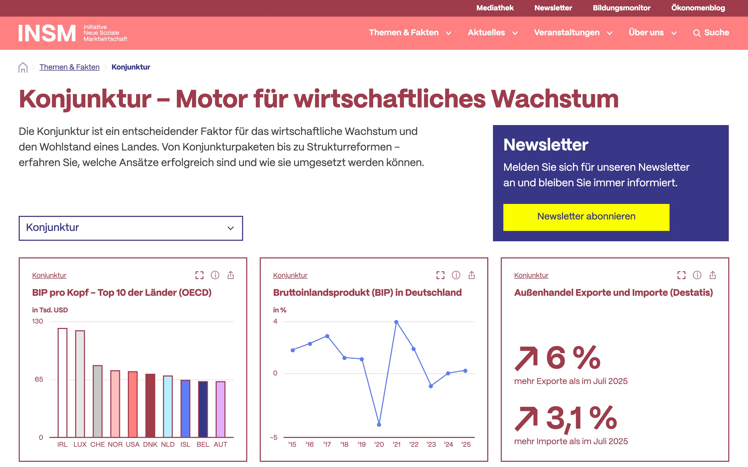 Themenseite Konjunktur auf insm.de mit eigenen Diagrammen zu BIP und Aussenhandel